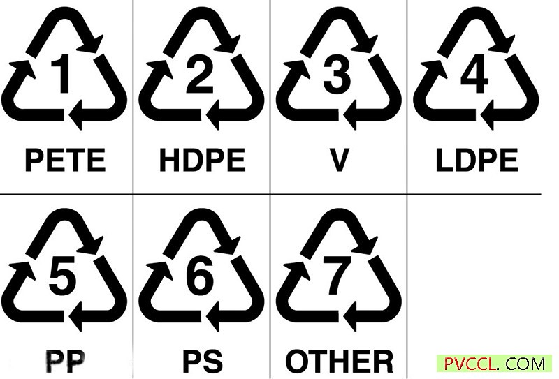 塑料瓶底的数字