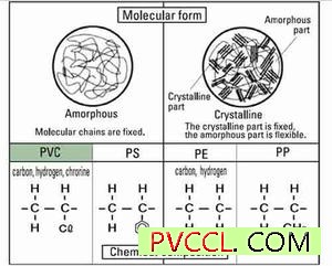 通用塑料的分子结构