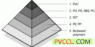 pvc塑料废料回收