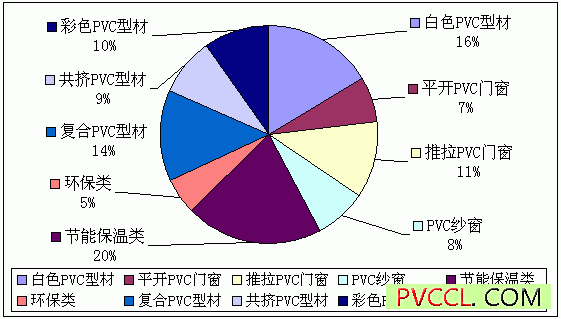 pvc型材专利统计图