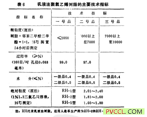 乳液法聚氯乙烯技术指标