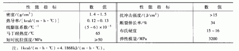 pvc塑料的性能