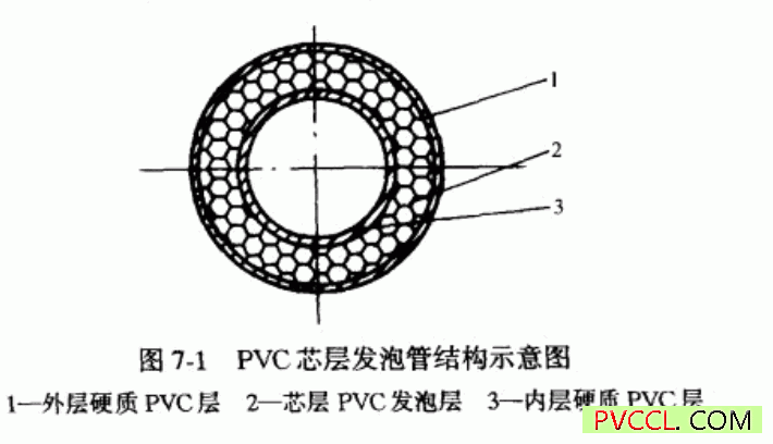  PVC芯层发泡复合管(简称PSP)