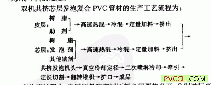 pvc管材