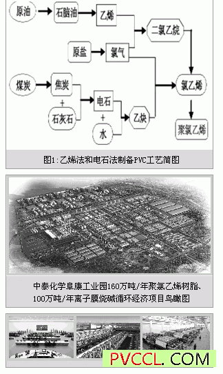 中泰化学pvc项目