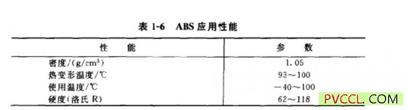 ABS塑料性能