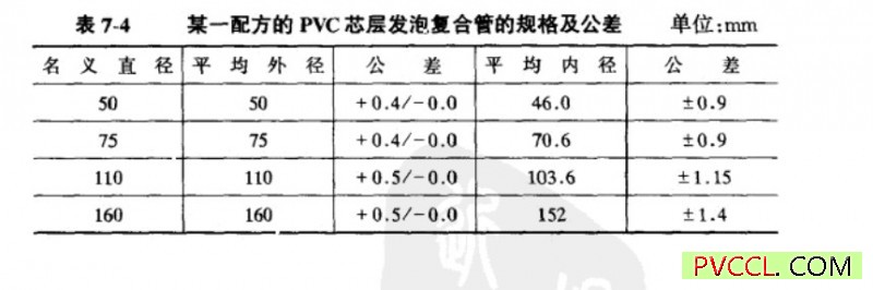 硬聚氯乙烯消音管（UPVC消音管）