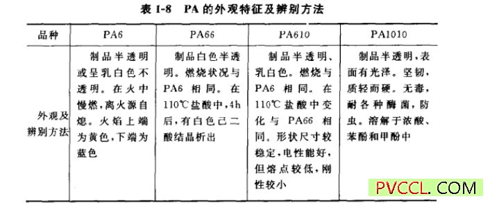 PA应用性