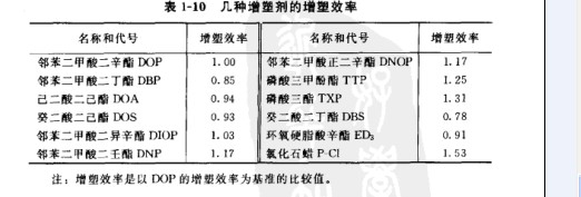  ABS树脂成型制品