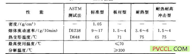  聚苯乙烯塑料