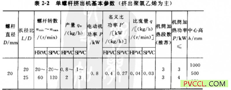 挤出成型软聚氯乙烯塑料制品