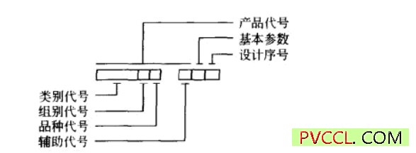 挤出机标牌上的型号标注说明