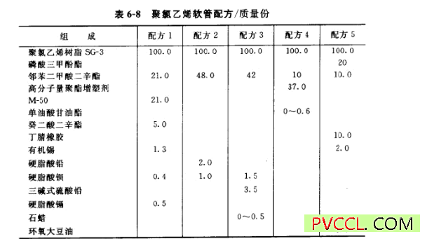 pvc软管配方