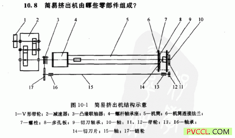 塑料挤出结构