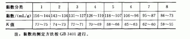 pvc树脂分类