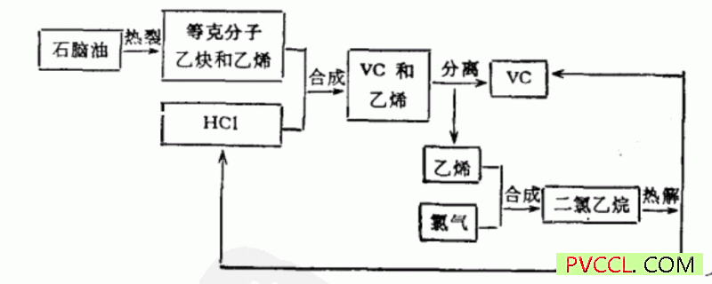 电石法聚氯乙烯生产中乙炔工段易出现的问题及解决方案