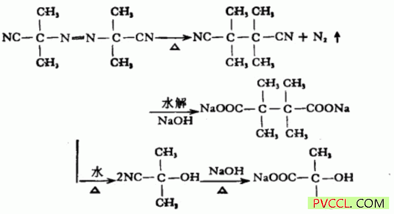 pvc树脂借水洗除去间隙（碱洗）