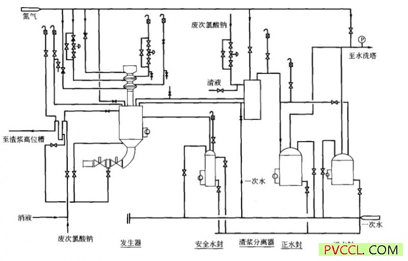 电石加料段工艺流程图