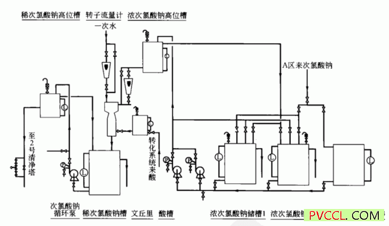 氮酸钠高位槽