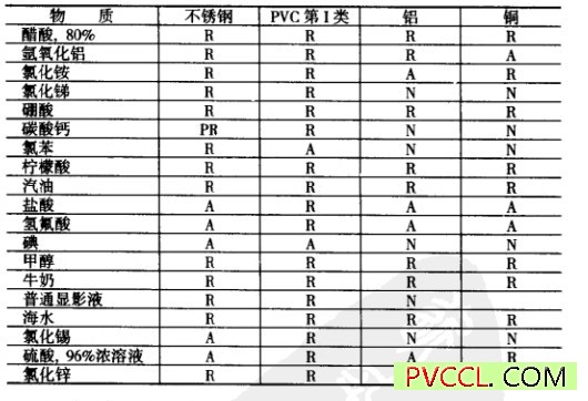 pvc板材抗化