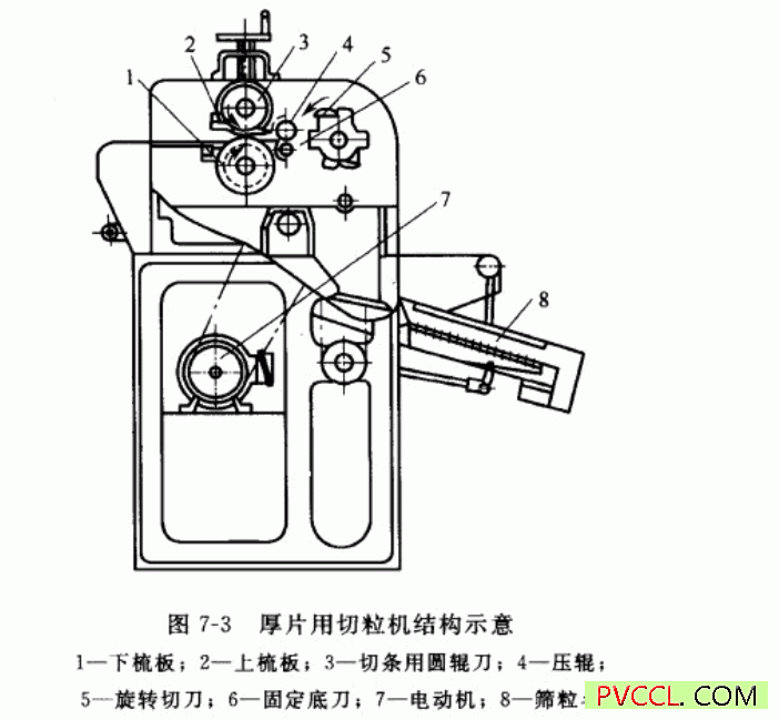 厚片用切粒机结构