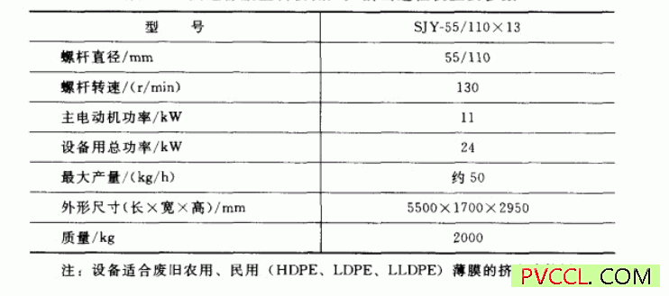 大连橡胶塑料机械厂产挤出造粒机主要参数