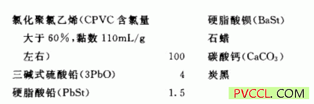 氯化聚氯乙烯挤出成型用原料配方