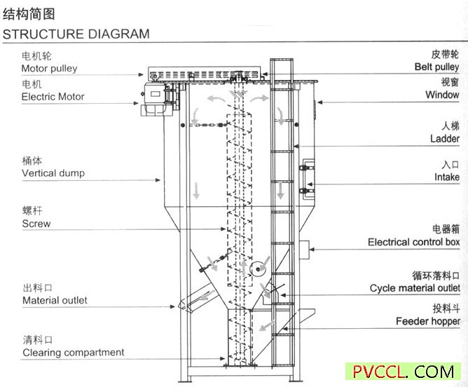 立式塑料混料机结构图
