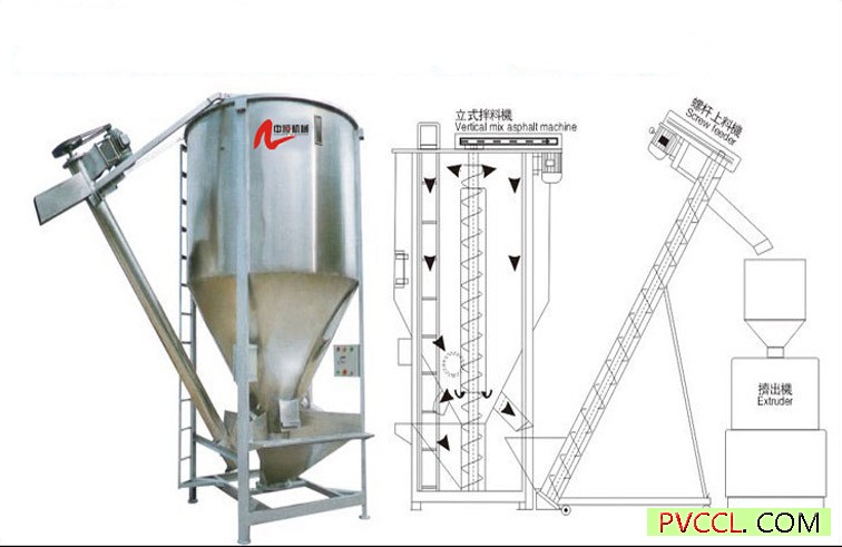 立式搅拌机+螺旋上料机3