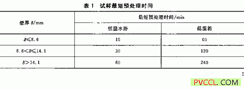  硬聚氯乙烯(PVC-U)管件坠落试验