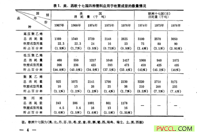 吹塑成型的数量