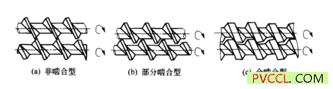 双螺杆挤出机内部结构