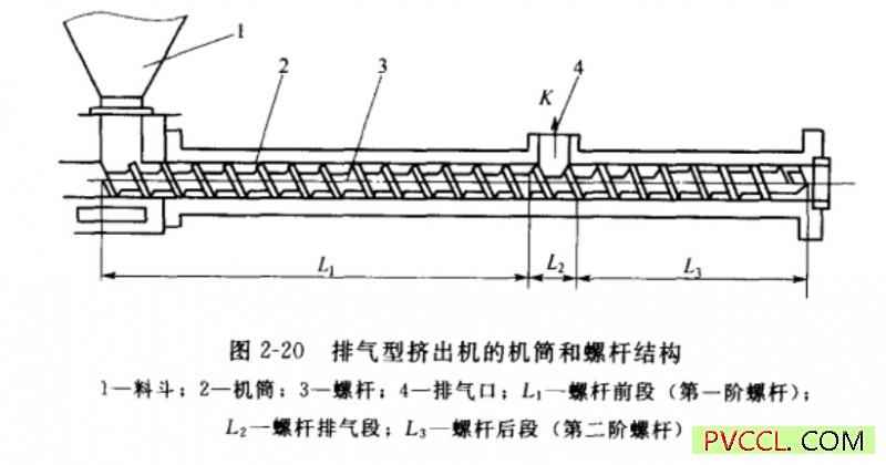 图2排气型挤出机的机筒和螺杆结构