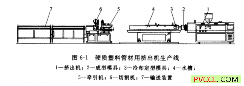 pvc塑料管材是挤出机生产线