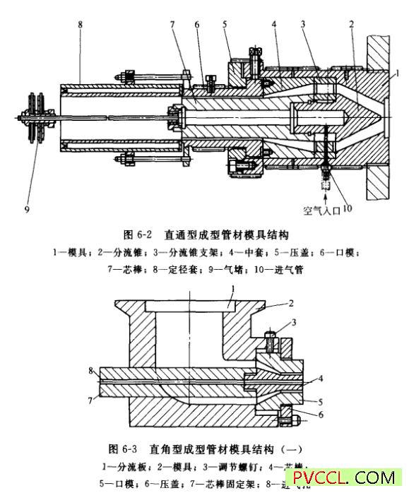 直通型成型管材模具结构