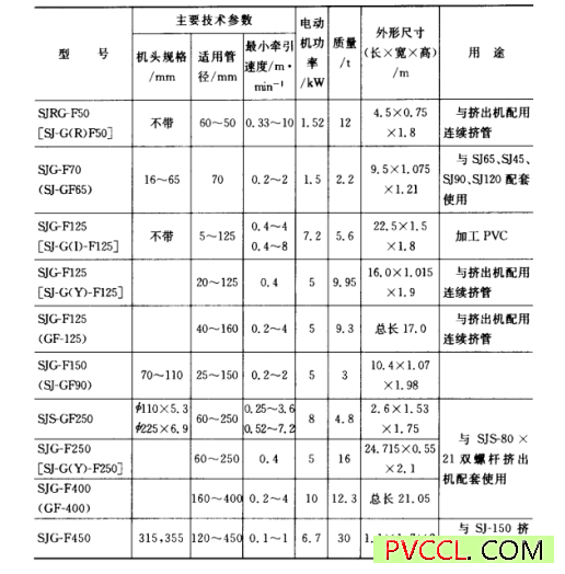 塑料挤出硬管辅机的主要技术参数