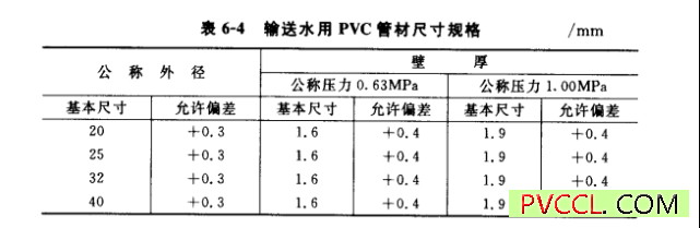 输送水用pvc管尺寸规格