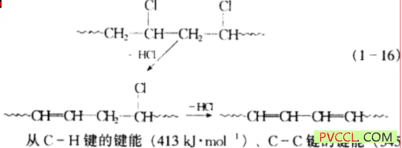 聚氯乙烯的热降解行为