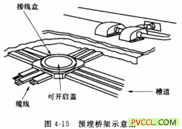 PVC线管施工