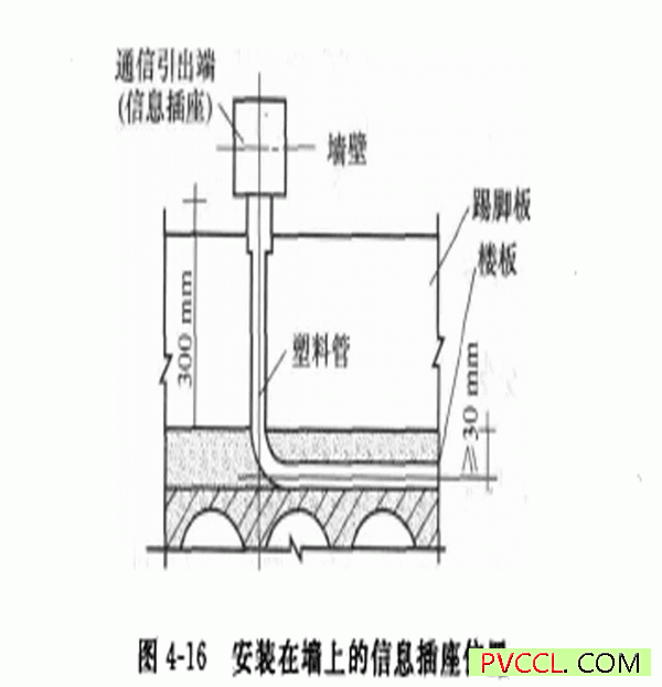 PVC线槽的安装