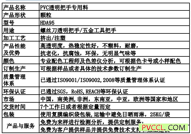 螺丝刀把手料参数